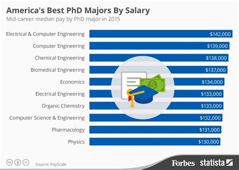 Unlocking Your Earning Potential: A Guide to PhD Computer Science Salaries in 2024