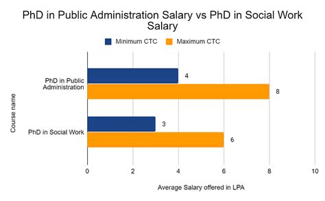 The Definitive 2024 Guide to PhD in Social Work Salary and Careers: Unlocking Your Earning Potential
