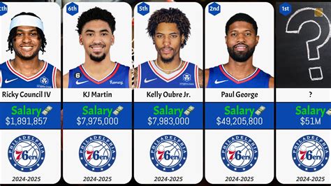Beyond the Court: A Career and Salary Guide for the Philadelphia 76ers