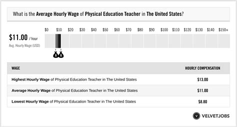 Unpacking the Physical Education Salary: What You Can Earn in 2024 and Beyond