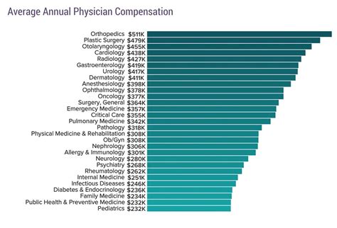 Physical Medicine and Rehabilitation Salary: A Comprehensive Guide for 2024