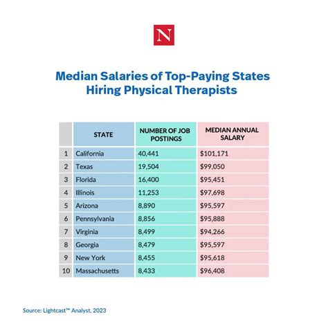 Unlocking Your Earning Potential: A Guide to Physical Therapist Salaries in California