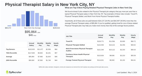 Decoding the Physical Therapy Salary in NY: Your 2024 Earnings Guide