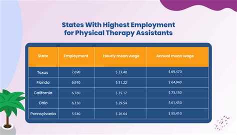 Decoding the physical therapy technician salary: A 2024 Guide to Your Earning Potential