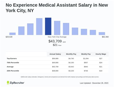 Physician Assistant Salary in New York: A Comprehensive 2024 Guide