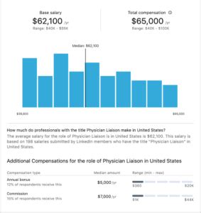 Physician Liaison Salary