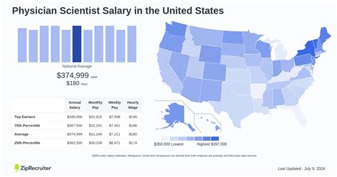Decoding the Physician Scientist Salary: A 2024 Guide to Earnings Potential