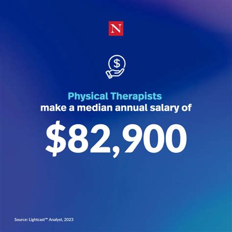Physiotherapist Salary in Texas: A Comprehensive 2024 Guide