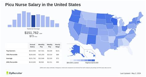PICU Nurse Salary: A Comprehensive Guide for 2024
