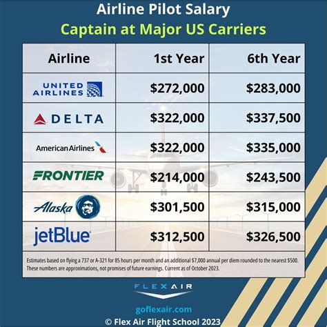 Pilot Salary in California: A 2024 Earnings Guide for Aspiring Aviators