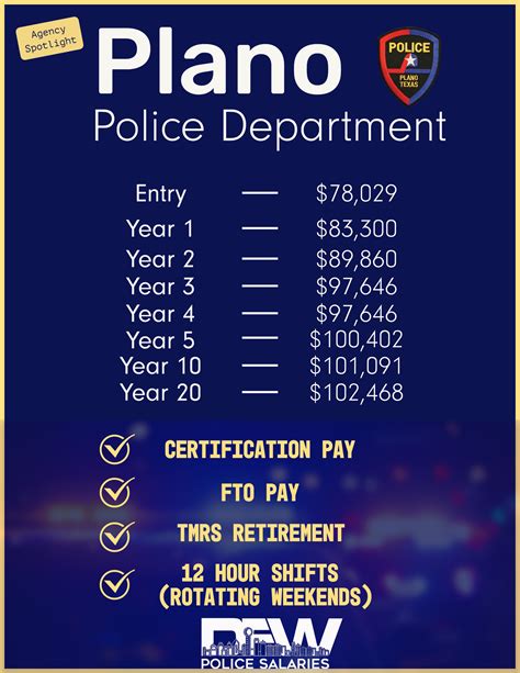 The Ultimate Guide to a Plano PD Salary and Career: 2024 Pay, Benefits, and How to Join the Force