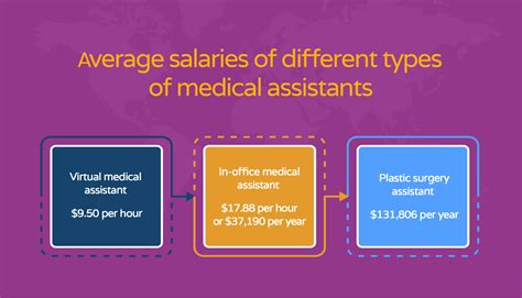 Unveiling the Plastic Surgery PA Salary: A Comprehensive Guide for 2024