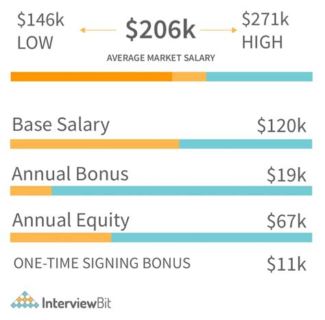 Decoding the PLL Engineer Salary: A 2024 Guide to Your Earning Potential