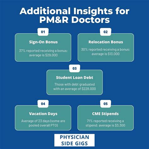 Unlocking Your Earning Potential: A Deep Dive into PM&R Doctor Salaries in 2024