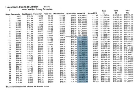Understanding the PNGISD Salary Schedule: A Guide to Teacher Earnings and Career Growth