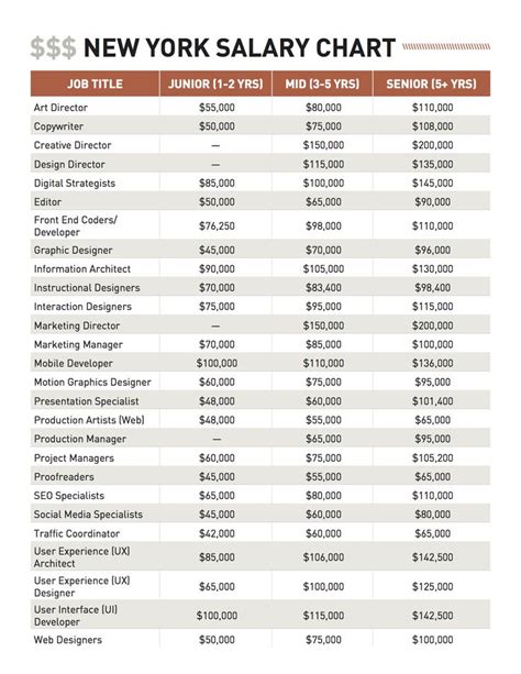 Police Officer Salary in New York: A Comprehensive 2024 Guide