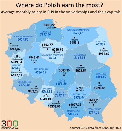 What is the Average Salary in Poland? A Comprehensive 2024 Guide
