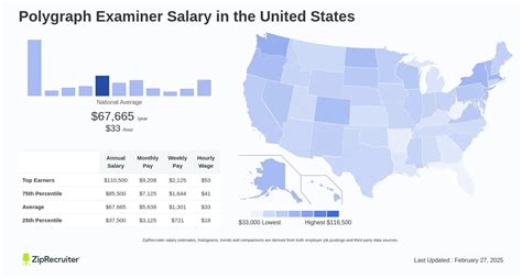 The Ultimate Guide to a Polygraph Examiner Career: Salary, Outlook, and How to Get Started
