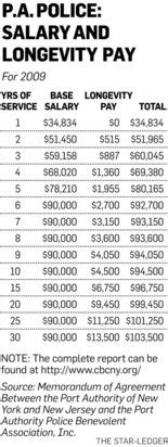 Unlocking Your Earning Potential: A Deep Dive into Port Authority Police Salary