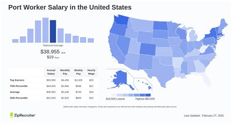 Unlocking Your Earning Potential: A Deep Dive into Port Worker Salaries
