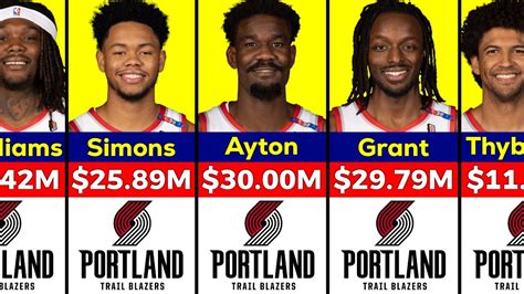 The Ultimate Guide to a Portland Trail Blazers Salary: An Insider's Look at Player and Front Office Careers