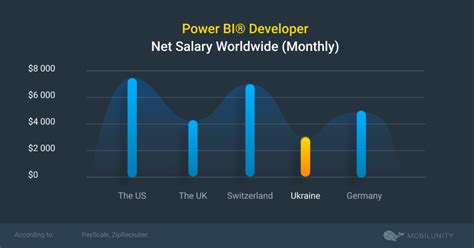 Power BI Developer Salary: A 2024 Guide to Your Earning Potential