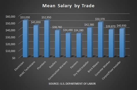 Power Lineman Salary: A Comprehensive Guide for 2024