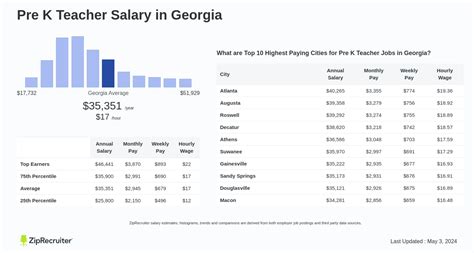 Pre-K Teacher Salary: A Comprehensive 2024 Guide to Your Earning Potential