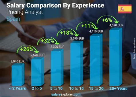 Unlocking Your Earning Potential: A Deep Dive into Pricing Analyst Salaries in 2024