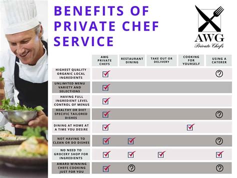 Decoding the Private Cook Salary: How Much Can You Really Earn?