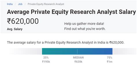 Decoding Your Earning Potential: A Deep Dive into the Private Equity Analyst Salary