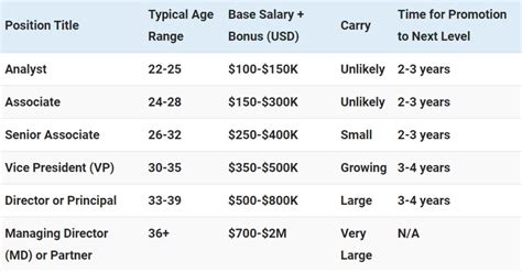 The Ultimate Guide to Private Equity Salaries: Compensation, Career Path, and Breaking In