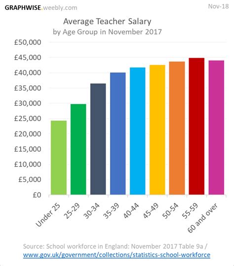 Private School Teacher Salary: A Comprehensive 2024 Guide