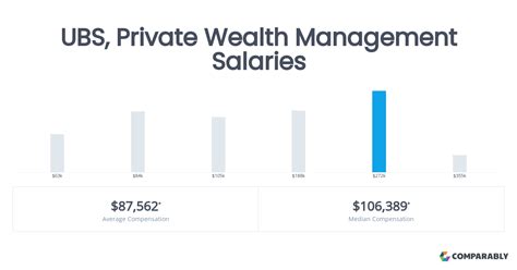 Decoding Your Earning Potential: A Guide to Private Wealth Management Salaries