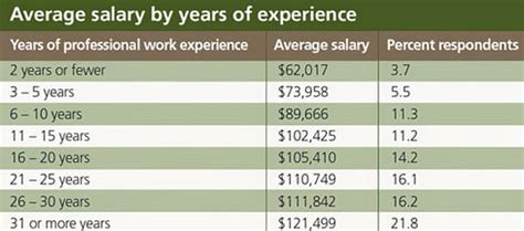 Process Operator Salary