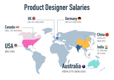 Decoding the Product Designer Salary: A Comprehensive 2024 Guide