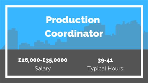 Production Coordinator Salary: A 2024 Guide to Your Earning Potential
