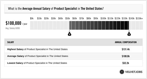 Unlocking Your Earning Potential: A Deep Dive into Production Specialist Salaries