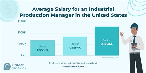 Production Supervisor Salary: A Comprehensive Guide for 2024