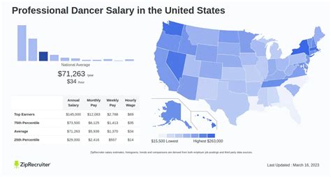 The Ultimate Guide to a Professional Ballerina's Career: Salary, Outlook, and The Path to the Stage