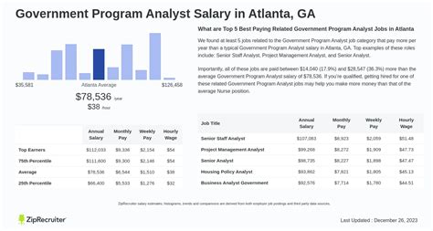 Program Analyst Salary