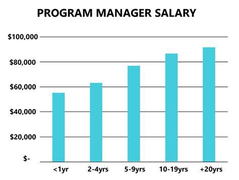 Unlocking Your Earning Potential: A Deep Dive into Program Manager Salaries