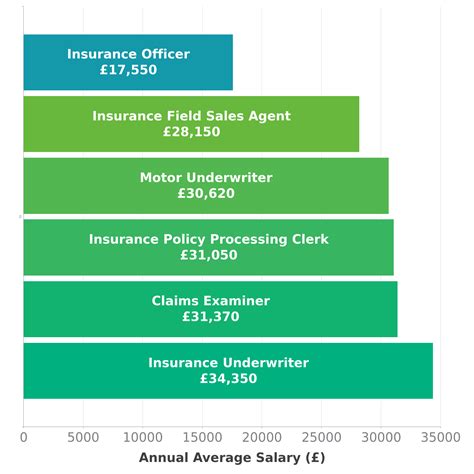 The Ultimate Guide to a Progressive Claims Adjuster Trainee Salary & Career: From Pay and Promotions to Your First Day