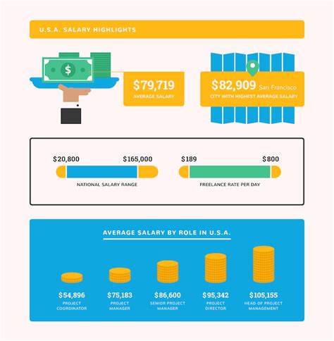 Project Coordinator Salary: A Comprehensive Guide for 2024