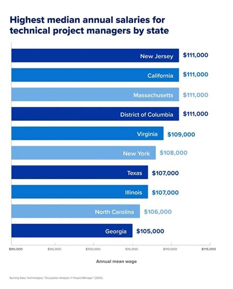 Unlocking Your Earning Potential: A Deep Dive into Construction Project Manager Salaries