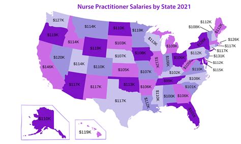 Decoding the PMHNP Paycheck: A 2024 Guide to Psychiatric Nurse Practitioner Salaries