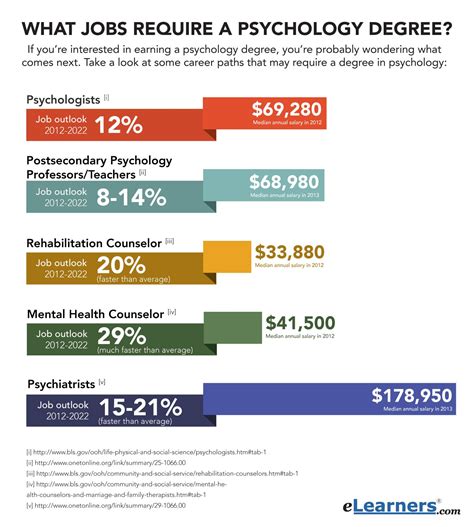 Psych Tech Salary: A Comprehensive Guide for 2024