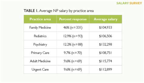 Psychiatric Pa Salary