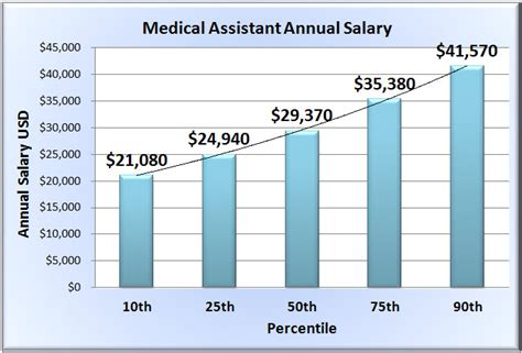 Unlocking Your Earning Potential: A Deep Dive into Psychiatric Physician Assistant Salaries