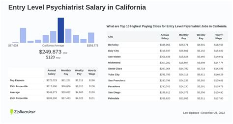 Psychiatrist Salary in California: A 2024 Earnings Guide